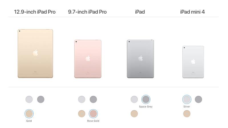 Jak zidentyfikować, które iPad masz